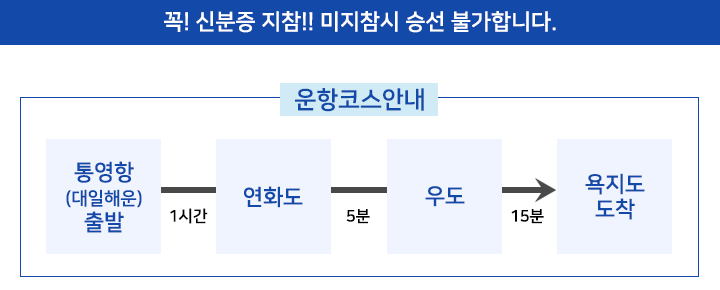 욕지도 운항코스안내